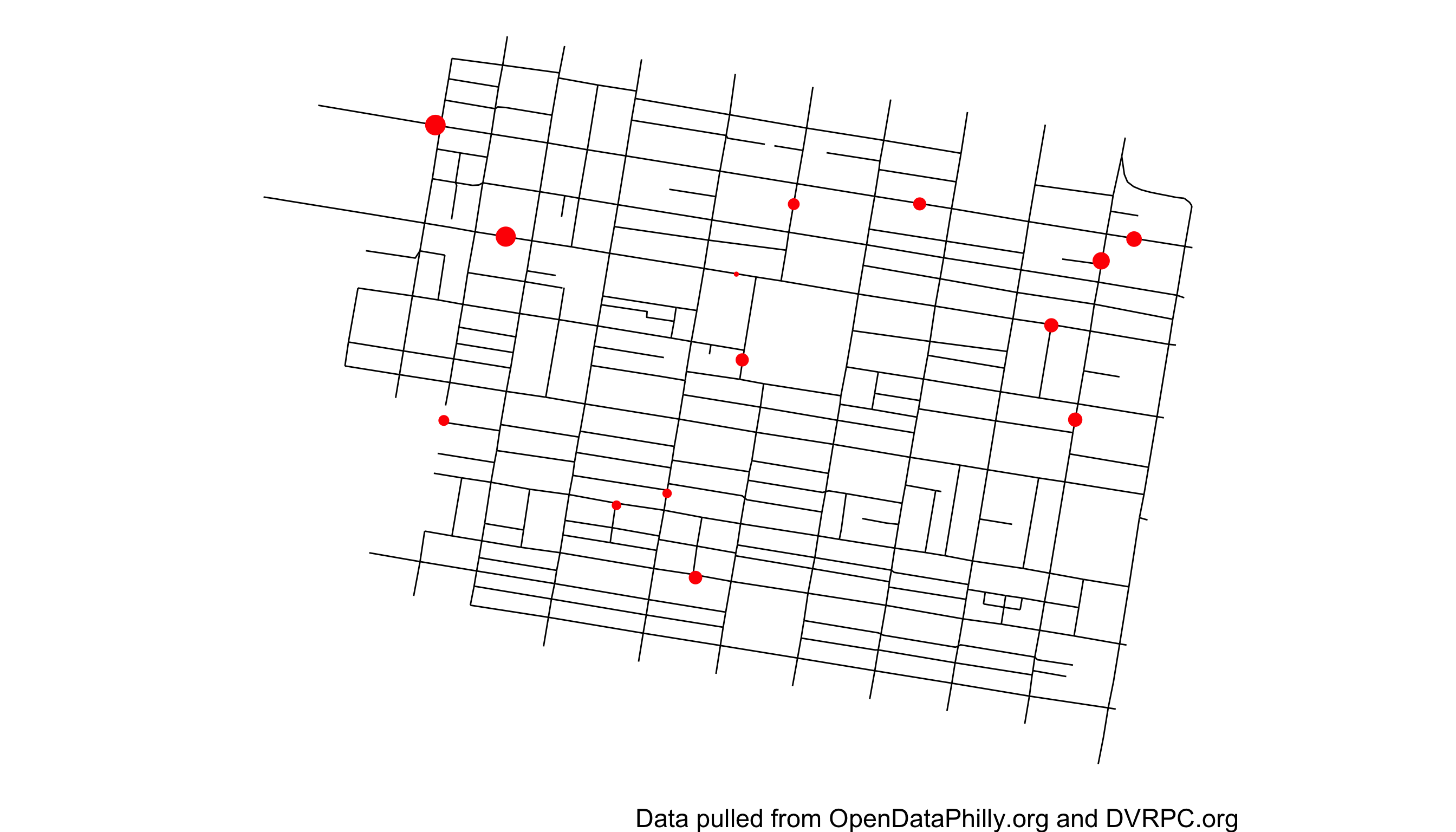 Observed 15 minute traffic rate on selected street blocks in Rittenhouse, Philadelphia from 2015-2020. Traffic rate is proportional to point size.